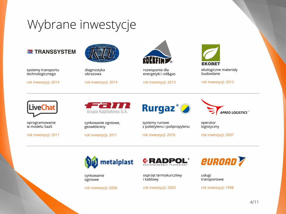 systemy rurowe z polietylenu i polipropylenu operator logistyczny rok inwestycji: 2011 rok inwestycji: 2011 rok inwestycji: 2010 rok inwestycji: