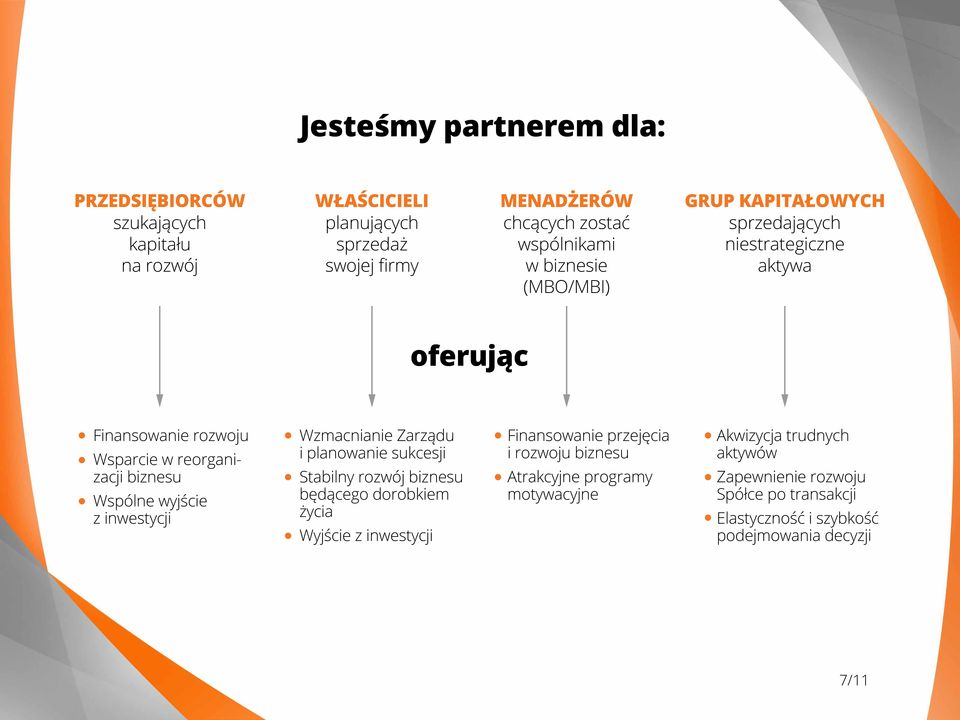 inwestycji Wzmacnianie Zarządu i planowanie sukcesji Stabilny rozwój biznesu będącego dorobkiem życia Wyjście z inwestycji Finansowanie przejęcia i rozwoju