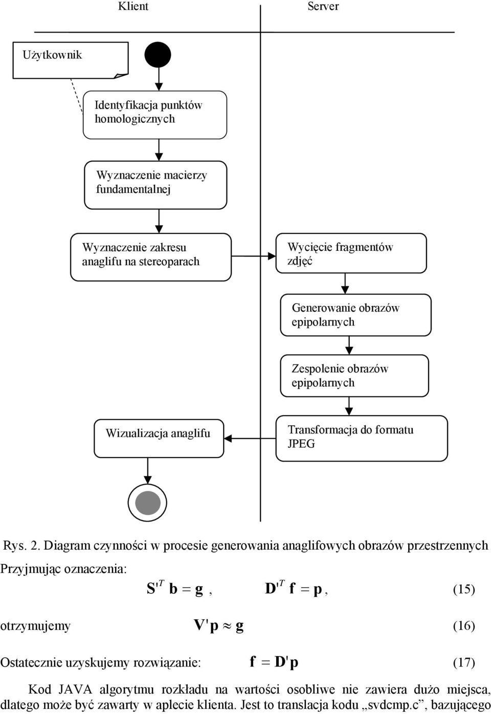 Diagram czynności w rocesie generowania anaglifowych obrazów rzestrzennych Przyjmując oznaczenia: S ' b = g, D ' f =, (15) otrzymujemy V g ' (16) Ostatecznie