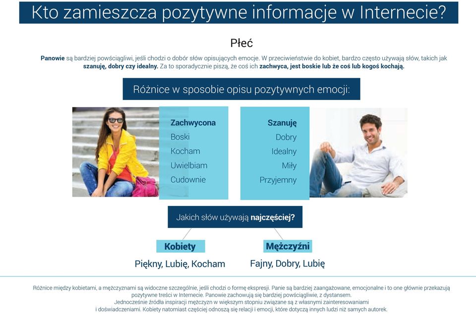 Różnice w sposobie opisu pozytywnych emocji: Zachwycona Boski Kocham Uwielbiam Cudownie Szanuję Dobry Idealny Miły Przyjemny Jakich słów używają najczęściej?