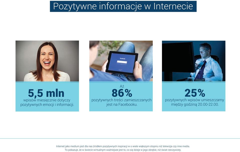 00-22.00. Internet jako medium jest dla nas źródłem pozytywnych inspiracji w o wiele większym stopniu niż