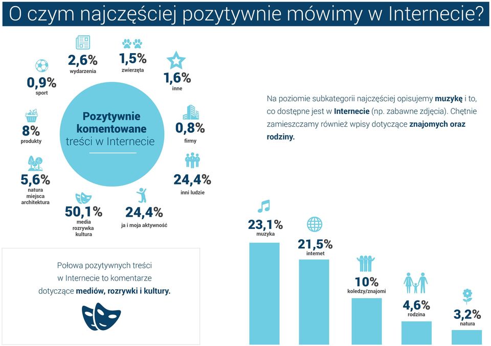 w Internecie 0,8% firmy co dostępne jest w Internecie (np. zabawne zdjęcia). Chętnie zamieszczamy również wpisy dotyczące znajomych oraz rodziny.