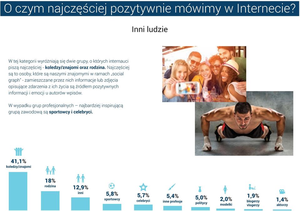 Najczęściej są to osoby, które są naszymi znajomymi w ramach social graph - zamieszczane przez nich informacje lub zdjęcia opisujące zdarzenia z ich życia są