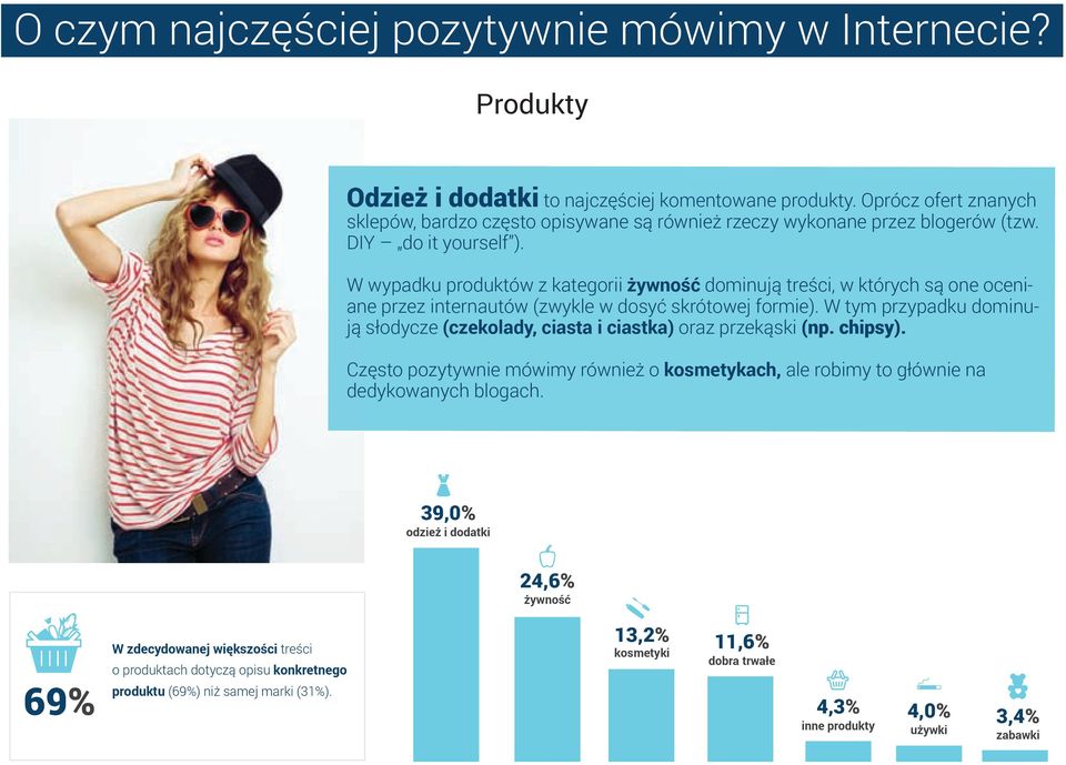 W wypadku produktów z kategorii żywność dominują treści, w których są one oceniane przez internautów (zwykle w dosyć skrótowej formie).