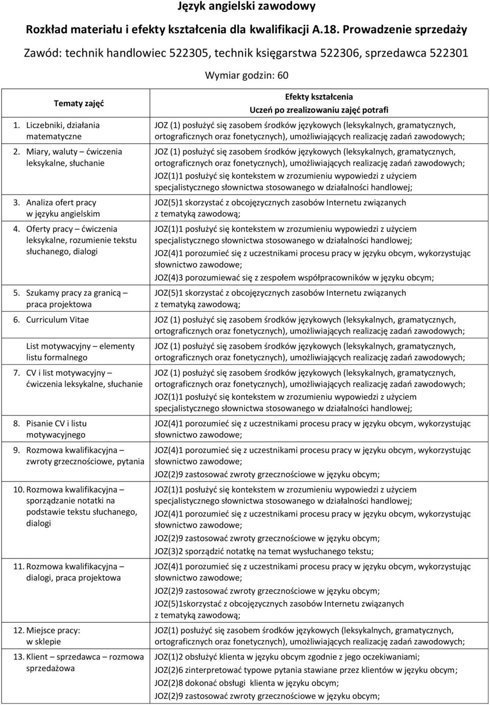 Analiza ofert pracy w języku angielskim 4. Oferty pracy, rozumienie tekstu słuchanego, dialogi 5.