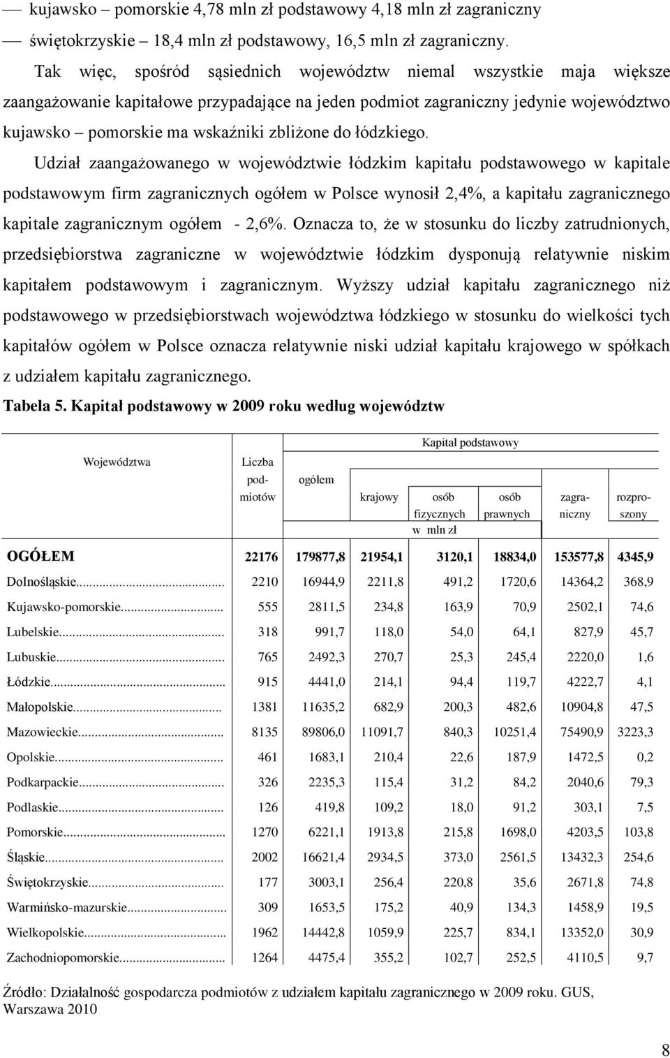 do łódzkiego.