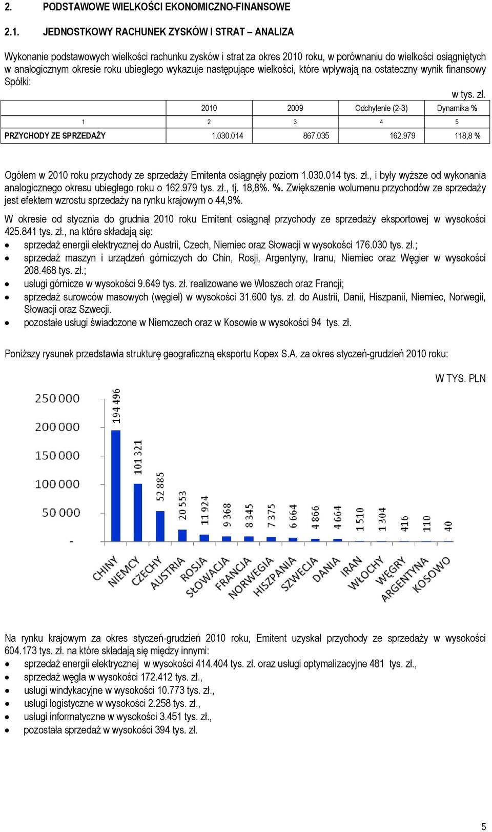 wykazuje następujące wielkości, które wpływają na ostateczny wynik finansowy Spółki: w tys. zł. 2010 2009 Odchylenie (2-3) Dynamika % 1 2 3 4 5 PRZYCHODY ZE SPRZEDAŻY 1.030.014 867.035 162.