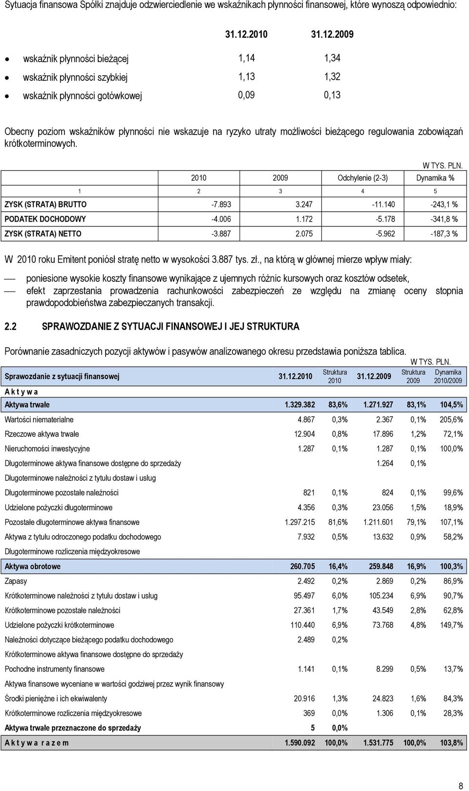 2009 wskaźnik płynności bieżącej 1,14 1,34 wskaźnik płynności szybkiej 1,13 1,32 wskaźnik płynności gotówkowej 0,09 0,13 Obecny poziom wskaźników płynności nie wskazuje na ryzyko utraty możliwości