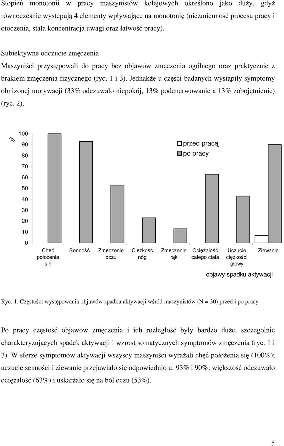 Jednake u czci badanych wystpiły symptomy obnionej motywacji (33% odczuwało niepokój, 13% podenerwowanie a 13% zobojtnienie) (ryc. 2).