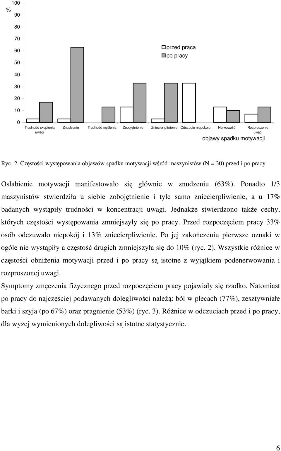 Ponadto 1/3 maszynistów stwierdziła u siebie zobojtnienie i tyle samo zniecierpliwienie, a u 17% badanych wystpiły trudnoci w koncentracji uwagi.