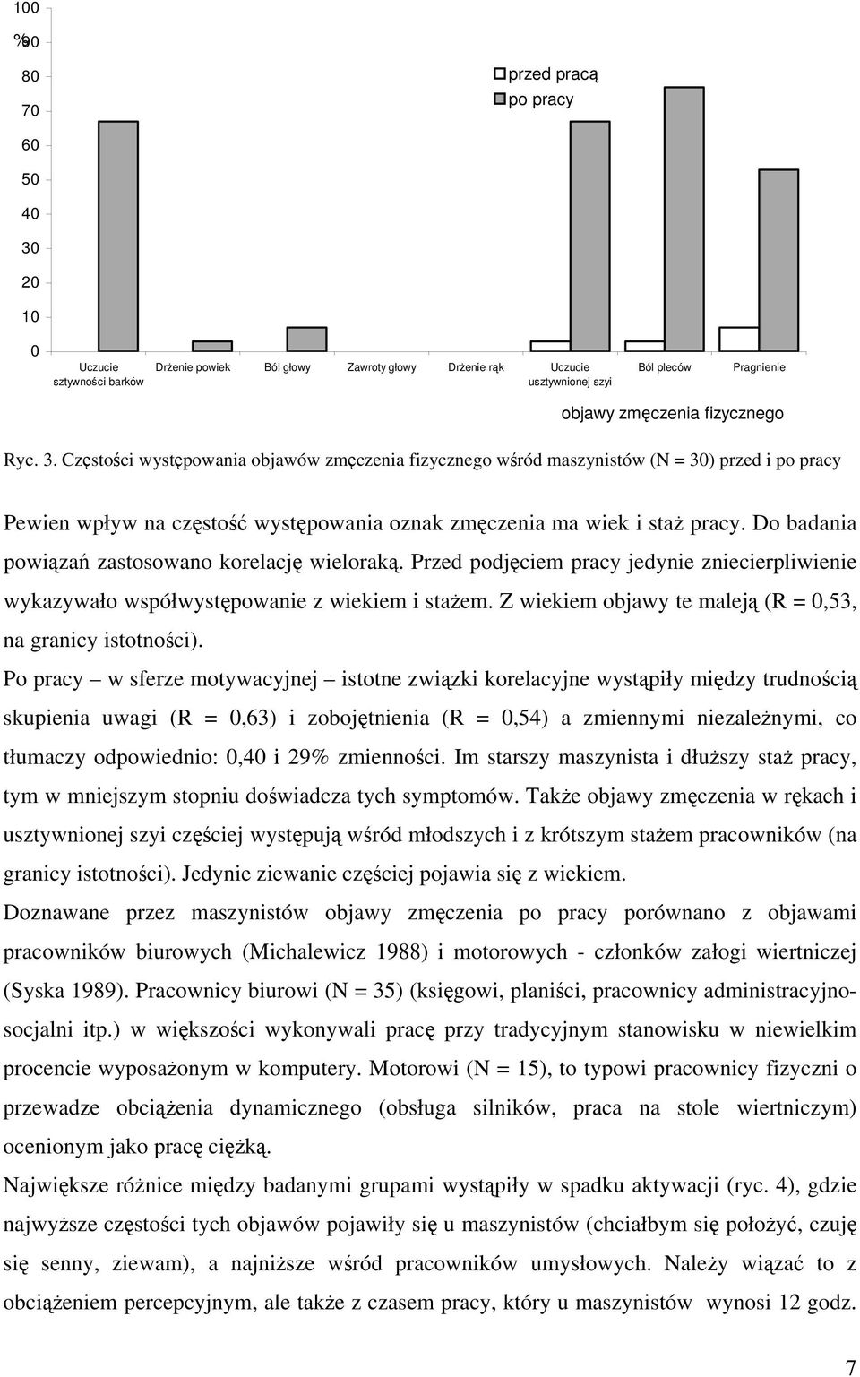 Do badania powiza zastosowano korelacj wielorak. Przed podjciem pracy jedynie zniecierpliwienie wykazywało współwystpowanie z wiekiem i staem.