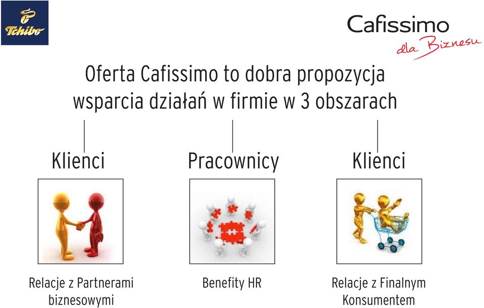 Klienci Pracownicy Klienci Relacje z