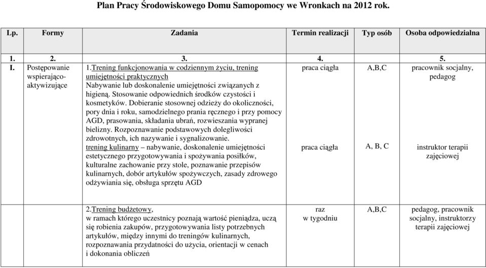 Dobieranie stosownej odzieży do okoliczności, pory dnia i roku, samodzielnego prania ręcznego i przy pomocy AGD, prasowania, składania ubrań, rozwieszania wypranej bielizny.