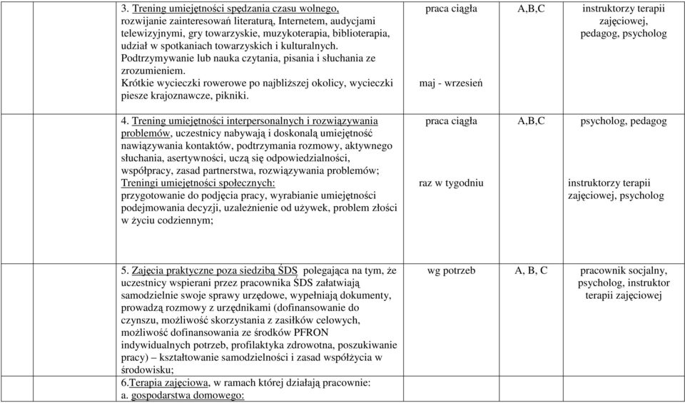 maj - wrzesień instruktorzy terapii zajęciowej, pedagog, psycholog 4.