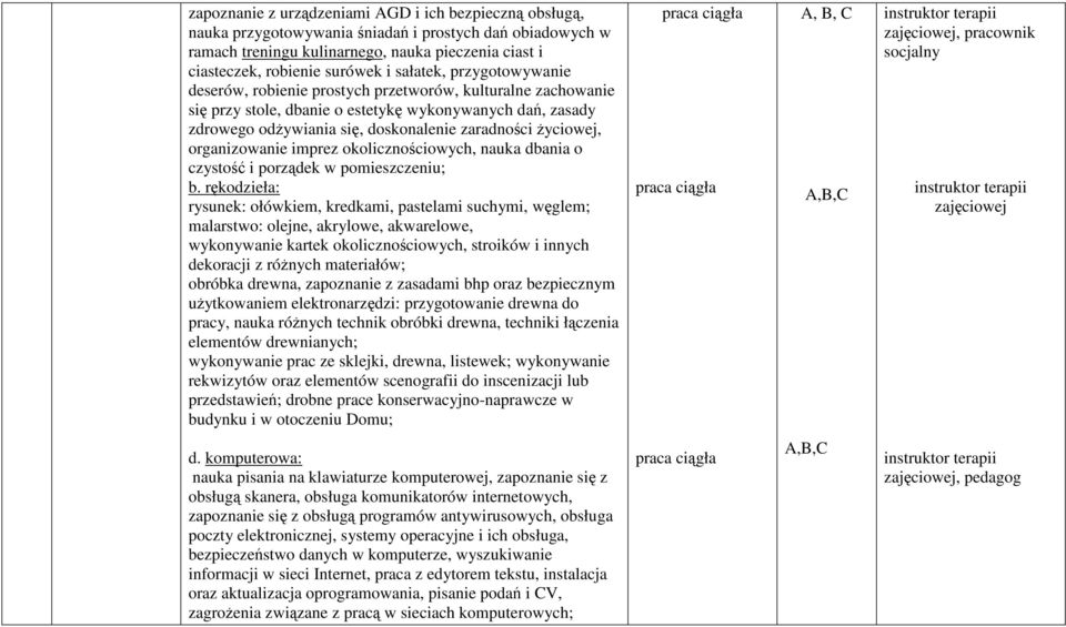 życiowej, organizowanie imprez okolicznościowych, nauka dbania o czystość i porządek w pomieszczeniu; b.