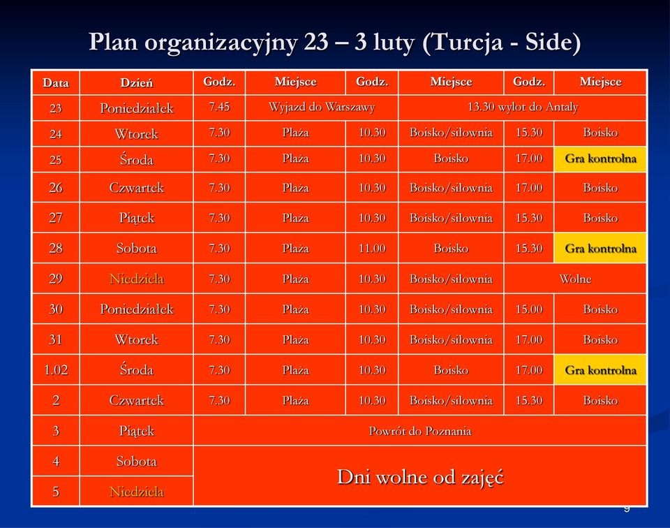 30 Plaża 11.00 Boisko 15.30 Gra kontrolna 29 Niedziela 7.30 Plaża 10.30 Boisko/siłownia Wolne 30 Poniedziałek 7.30 Plaża 10.30 Boisko/siłownia 15.00 Boisko 31 Wtorek 7.30 Plaża 10.30 Boisko/siłownia 17.