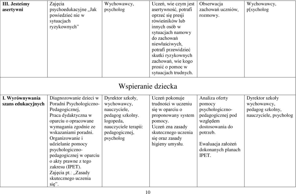 Wychowawcy, p[sycholog Wspieranie dziecka I.