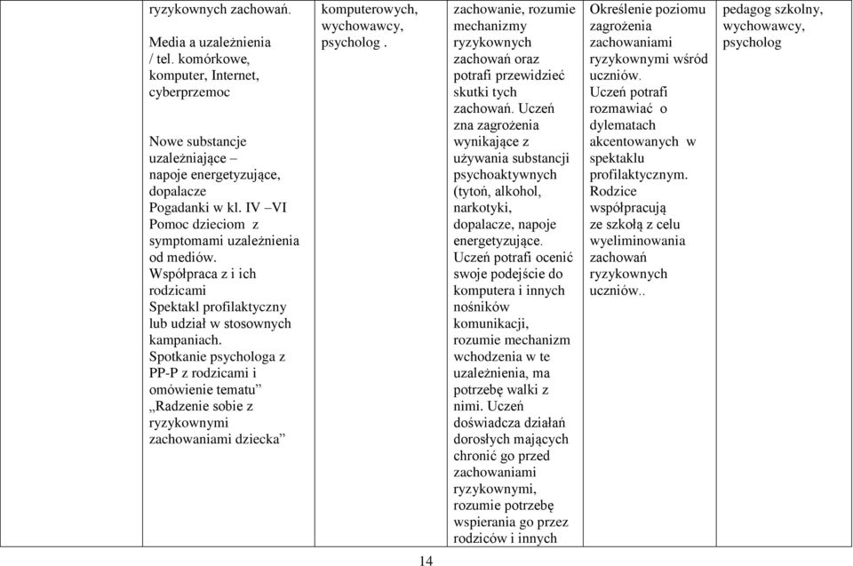 Spotkanie psychologa z PP-P z rodzicami i omówienie tematu Radzenie sobie z ryzykownymi zachowaniami dziecka komputerowych, psycholog.