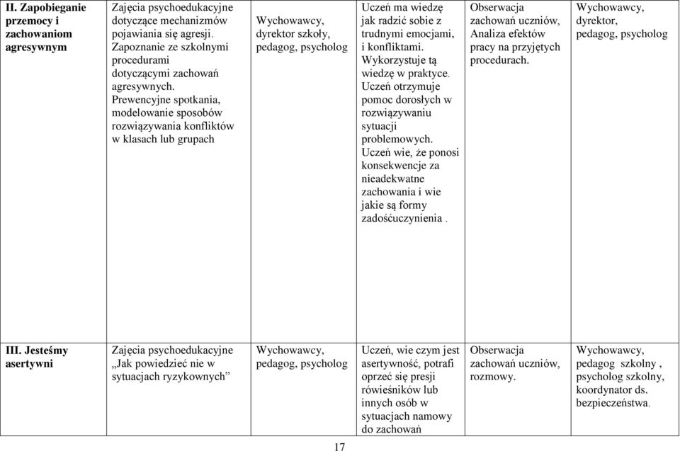 konfliktami. Wykorzystuje tą wiedzę w praktyce. Uczeń otrzymuje pomoc dorosłych w rozwiązywaniu sytuacji problemowych.