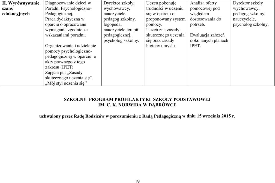 Dyrektor szkoły, nauczyciele, pedagog szkolny. logopeda, nauczyciele terapii: pedagogicznej, psycholog szkolny. Uczeń pokonuje trudności w uczeniu się w oparciu o proponowany system pomocy.