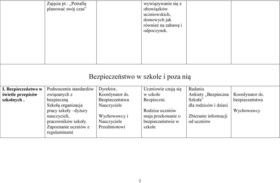 Zapoznanie uczniów z regulaminami Dyrektor, Koordynator ds. Bezpieczeństwa Nauczyciele Wychowawcy i Nauczyciele Przedmiotowi Uczniowie czują się w szkole Bezpieczni.