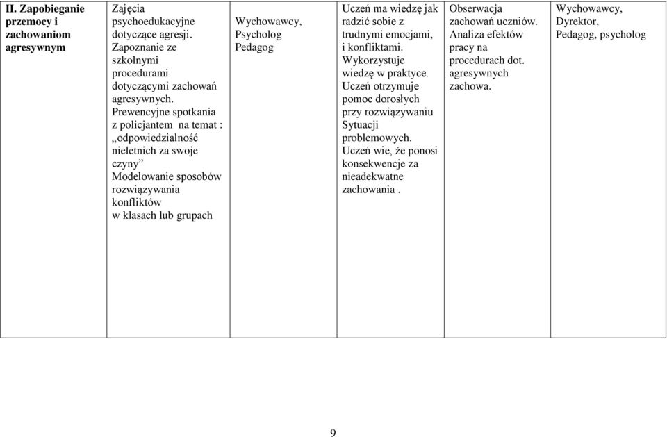 Pedagog Uczeń ma wiedzę jak radzić sobie z trudnymi emocjami, i konfliktami. Wykorzystuje wiedzę w praktyce.