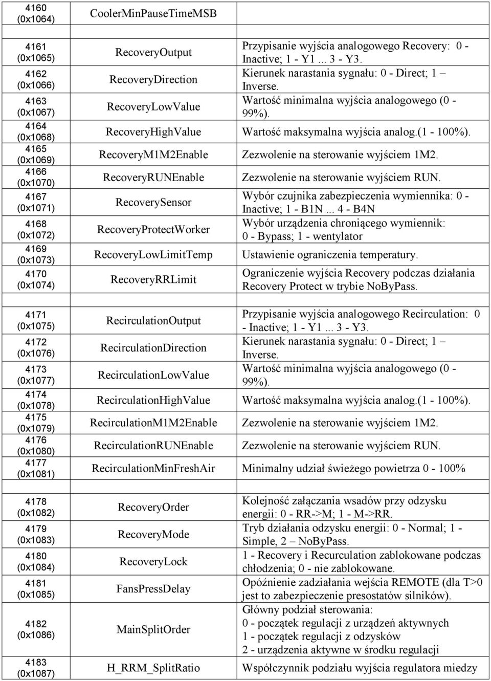 Kierunek narastania sygnału: 0 - Direct; 1 Inverse. Wartość minimalna wyjścia analogowego (0-99%). RecoveryHighValue Wartość maksymalna wyjścia analog.(1-100%).