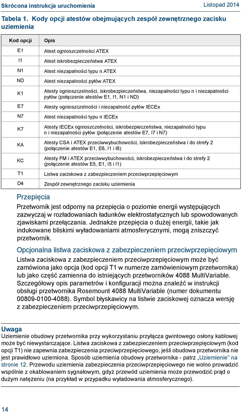 niezapalności typu n ATEX Atest niezapalności pyłów ATEX Atesty ognioszczelności, iskrobezpieczeństwa, niezapalności typu n i niezapalności pyłów (połączenie atestów E1, I1, N1 i ND) Atesty