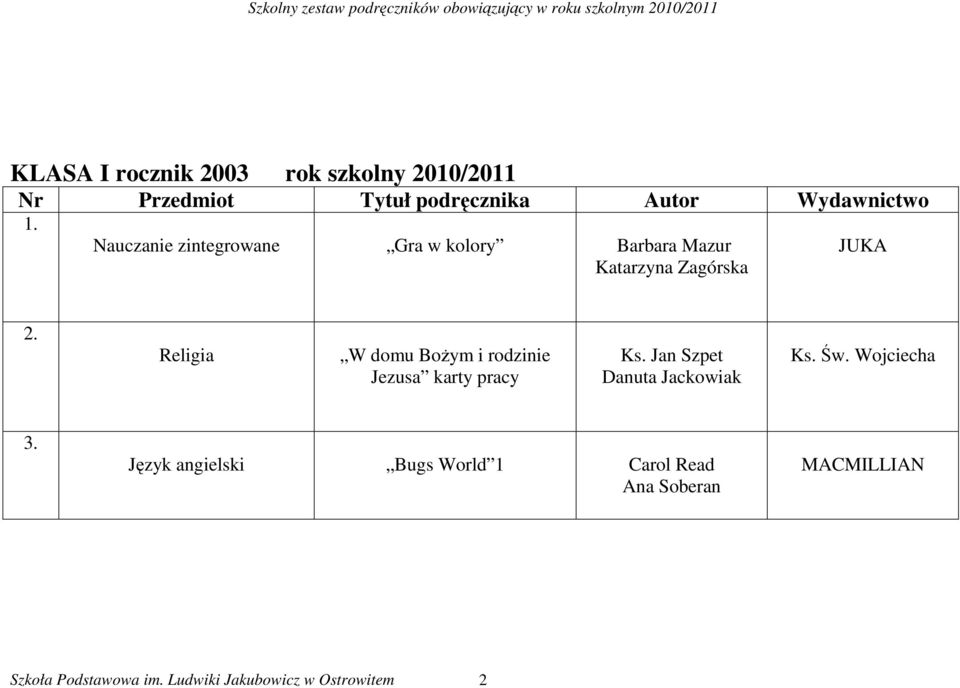 Nauczanie zintegrowane Gra w kolory Barbara Mazur Katarzyna Zagórska JUKA 2.