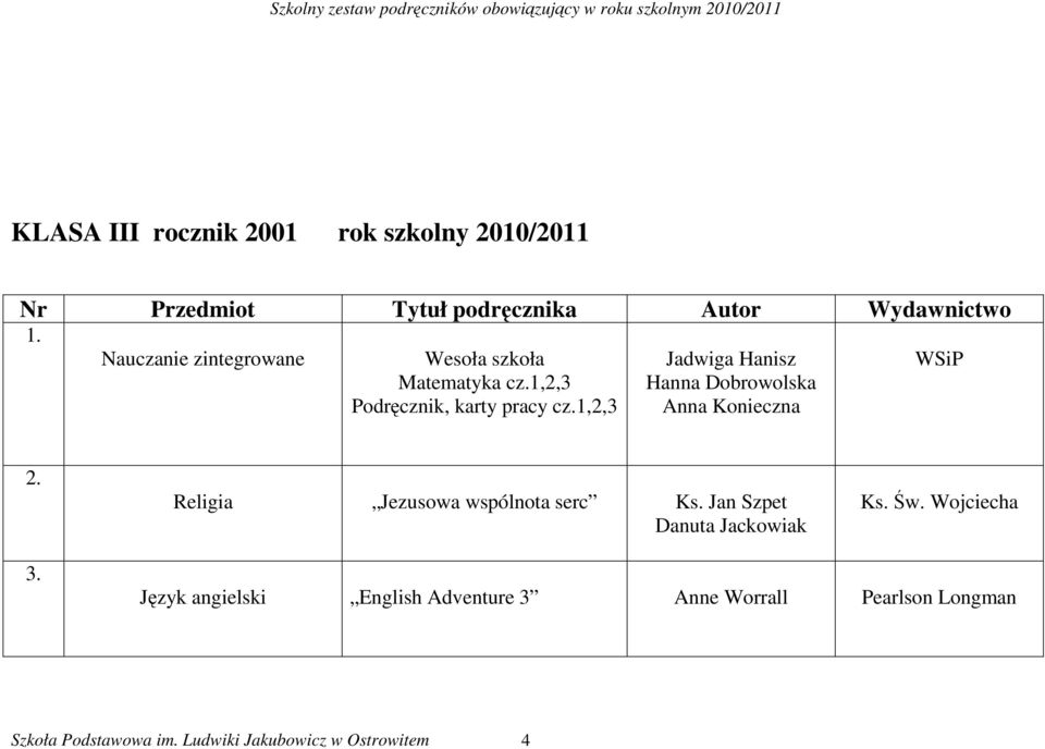 1,2,3 Jadwiga Hanisz Hanna Dobrowolska Anna Konieczna 2. Religia Jezusowa wspólnota serc Ks.