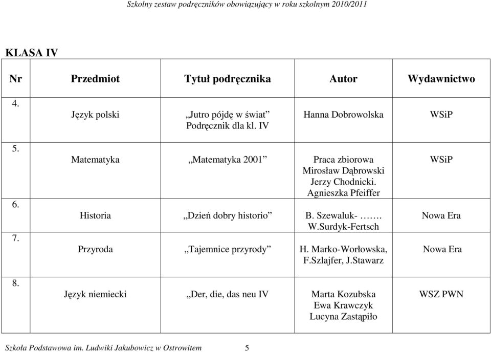 Agnieszka Pfeiffer Historia Dzień dobry historio B. Szewaluk-. W.Surdyk-Fertsch Przyroda Tajemnice przyrody H. Marko-Worłowska, F.