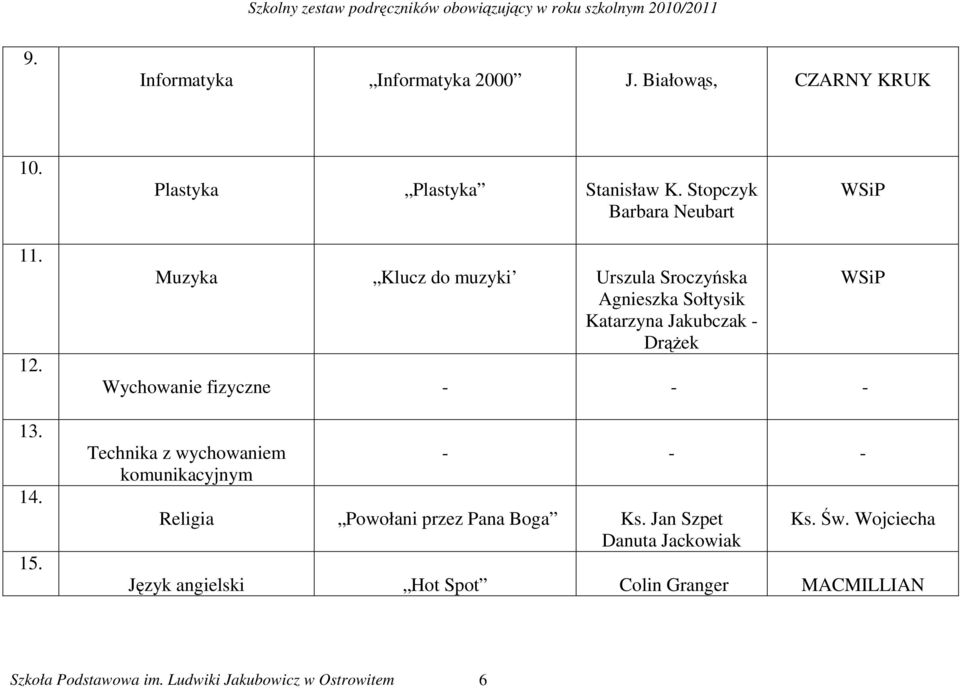 Muzyka Klucz do muzyki Urszula Sroczyńska Agnieszka Sołtysik Katarzyna Jakubczak - DrąŜek Wychowanie fizyczne -