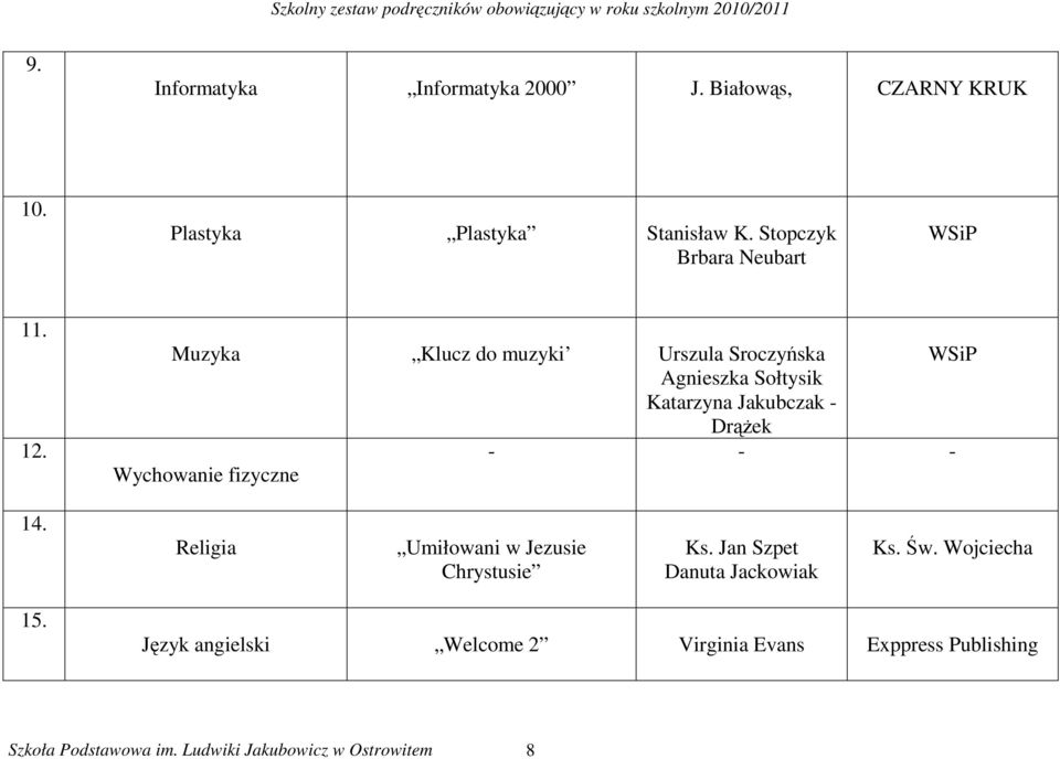 Muzyka Klucz do muzyki Urszula Sroczyńska Agnieszka Sołtysik Katarzyna Jakubczak - DrąŜek - - -