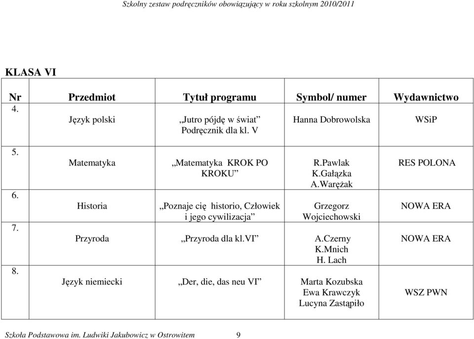 Pawlak K.Gałązka A.WaręŜak Grzegorz Wojciechowski Przyroda Przyroda dla kl.vi A.Czerny K.Mnich H.