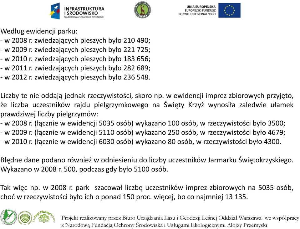 w ewidencji imprez zbiorowych przyjęto, że liczba uczestników rajdu pielgrzymkowego na Święty Krzyż wynosiła zaledwie ułamek prawdziwej liczby pielgrzymów: - w 2008 r.