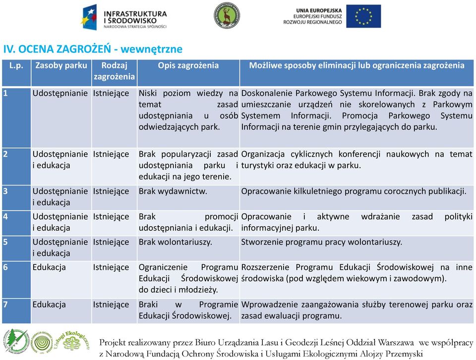 Brak zgody na temat zasad umieszczanie urządzeń nie skorelowanych z Parkowym udostępniania u osób Systemem Informacji. Promocja Parkowego Systemu odwiedzających park.