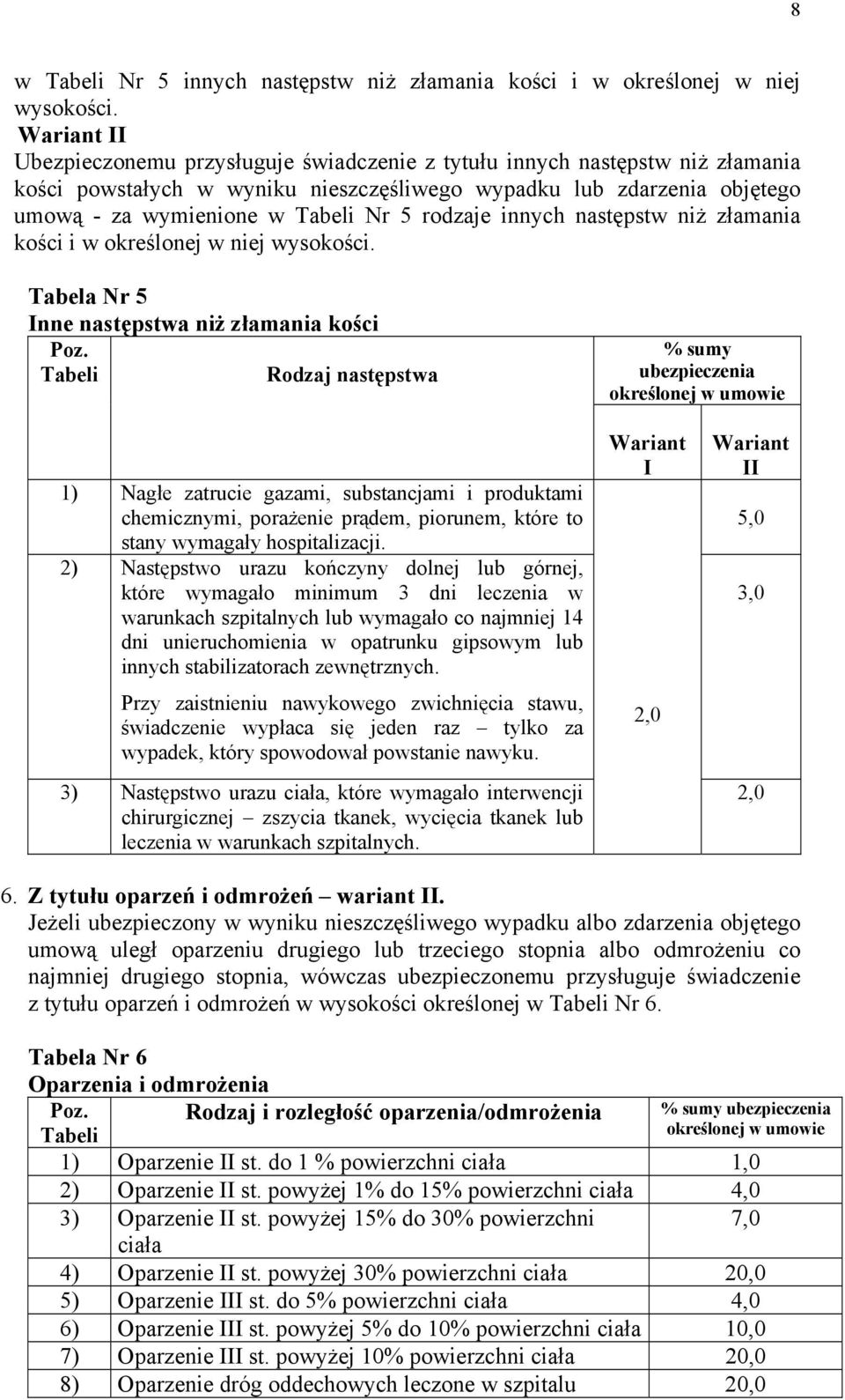 rodzaje innych następstw niż złamania kości i w określonej w niej wysokości. Tabela Nr 5 Inne następstwa niż złamania kości Poz.