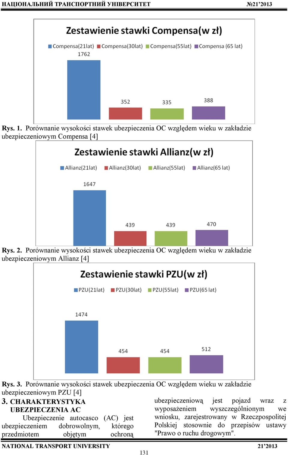 Porównanie wysokości stawek ubezpieczenia OC względem wieku w zakładzie ubezpieczeniowym PZU [4] 3.