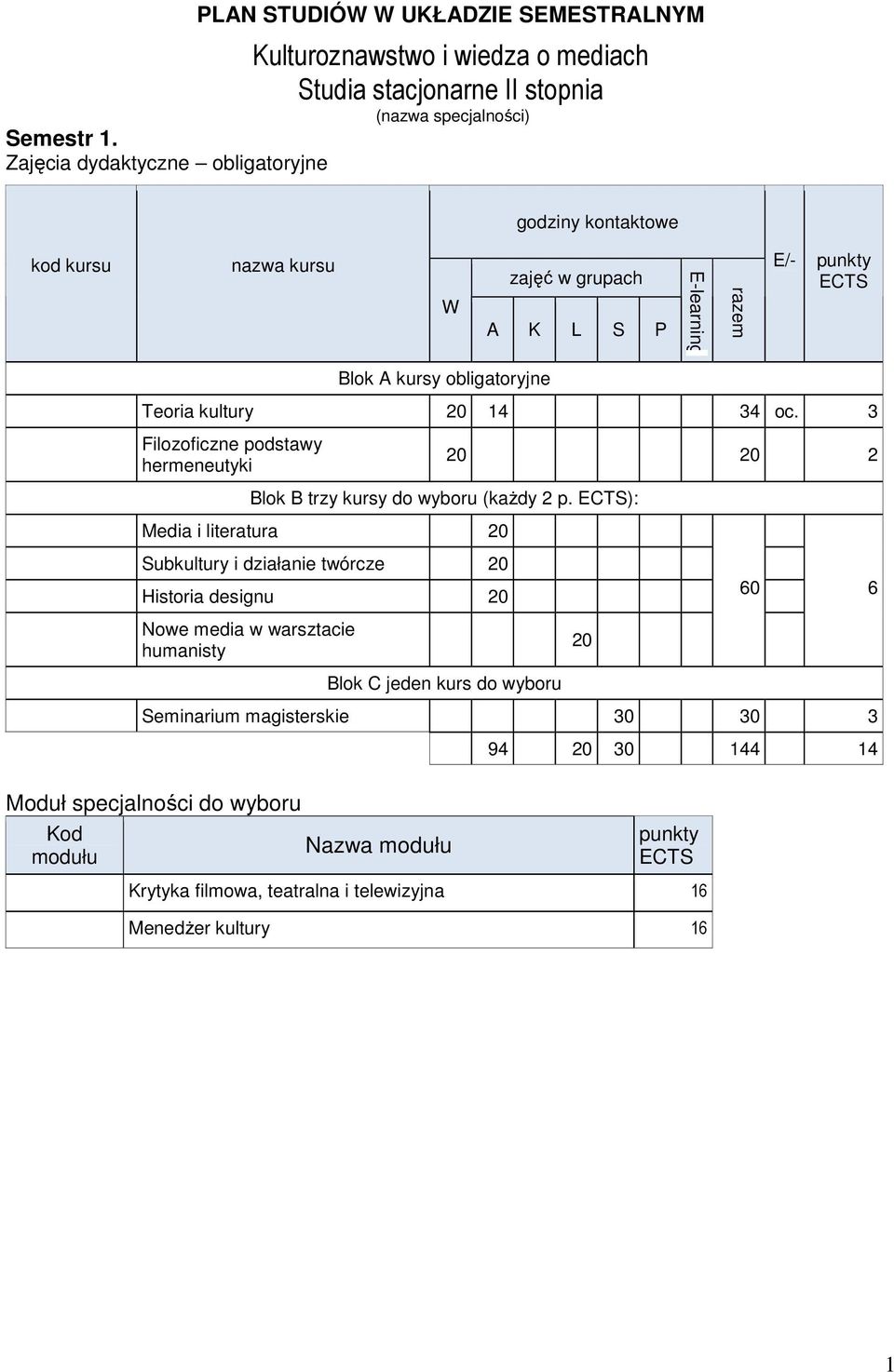 (nazwa specjalności) E/- Teoria kultury 14 34 oc. 3 Filozoficzne podstawy hermeneutyki Blok B trzy kursy do wyboru (kaŝdy 2 p.