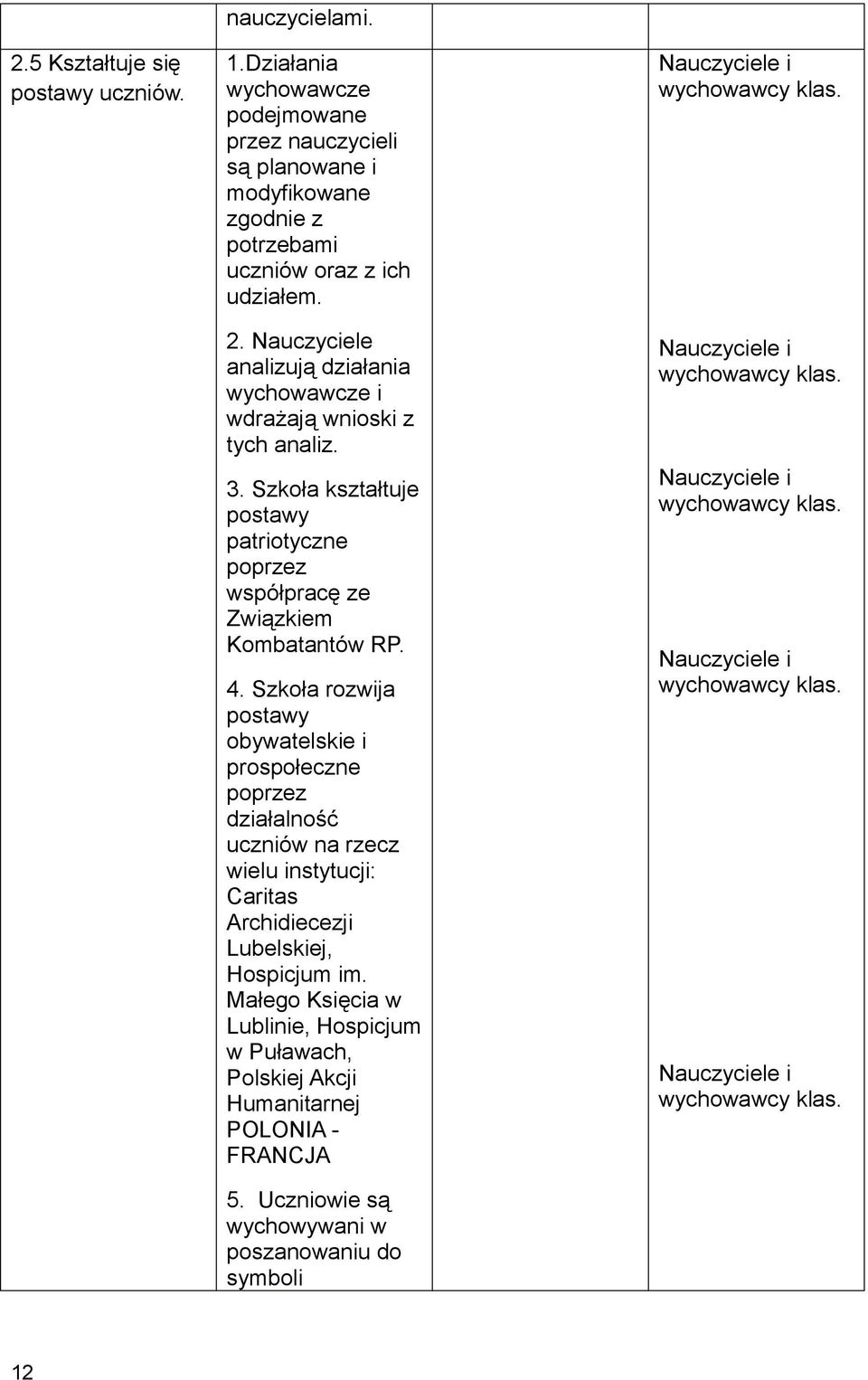 Szkoła rozwija postawy obywatelskie i prospołeczne poprzez działalność uczniów na rzecz wielu instytucji: Caritas Archidiecezji Lubelskiej, Hospicjum im.