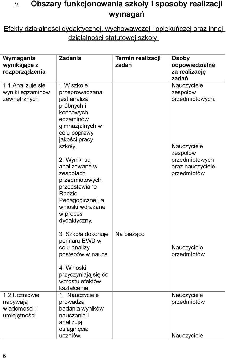 Wyniki są analizowane w zespołach przedmiotowych, przedstawiane Radzie Pedagogicznej, a wnioski wdrażane w proces dydaktyczny.