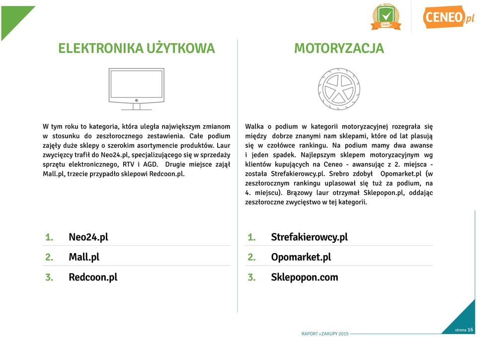 pl, trzecie przypadło sklepowi Redcoon.pl. Walka o podium w kategorii motoryzacyjnej rozegrała się między dobrze znanymi nam sklepami, które od lat plasują się w czołówce rankingu.