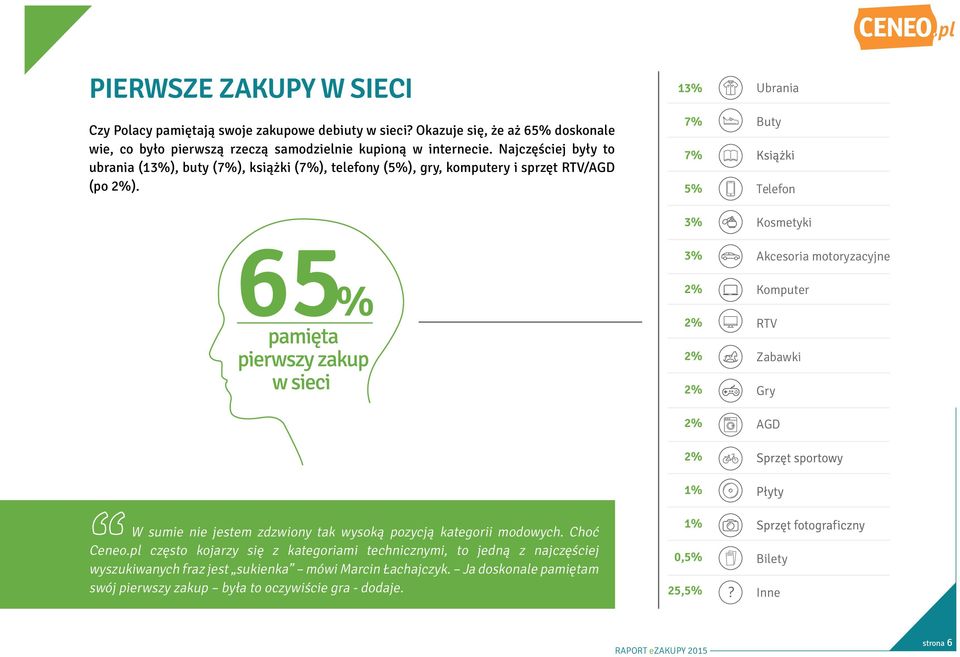 65% 13% 7% 7% 5% 3% 3% 2% 2% 2% 2% 2% 2% Ubrania Buty Telefon Kosmetyki Akcesoria motoryzacyjne Komputer RTV Zabawki Gry AGD 1% W sumie nie jestem zdzwiony tak wysoką pozycją