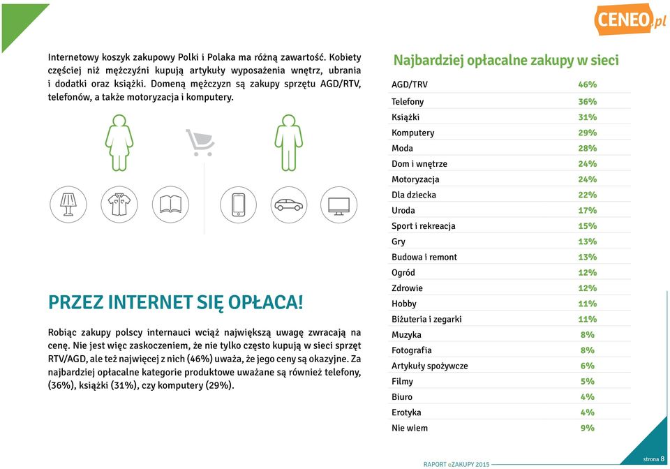 Nie jest więc zaskoczeniem, że nie tylko często kupują w sieci sprzęt RTV/AGD, ale też najwięcej z nich (46%) uważa, że jego ceny są okazyjne.