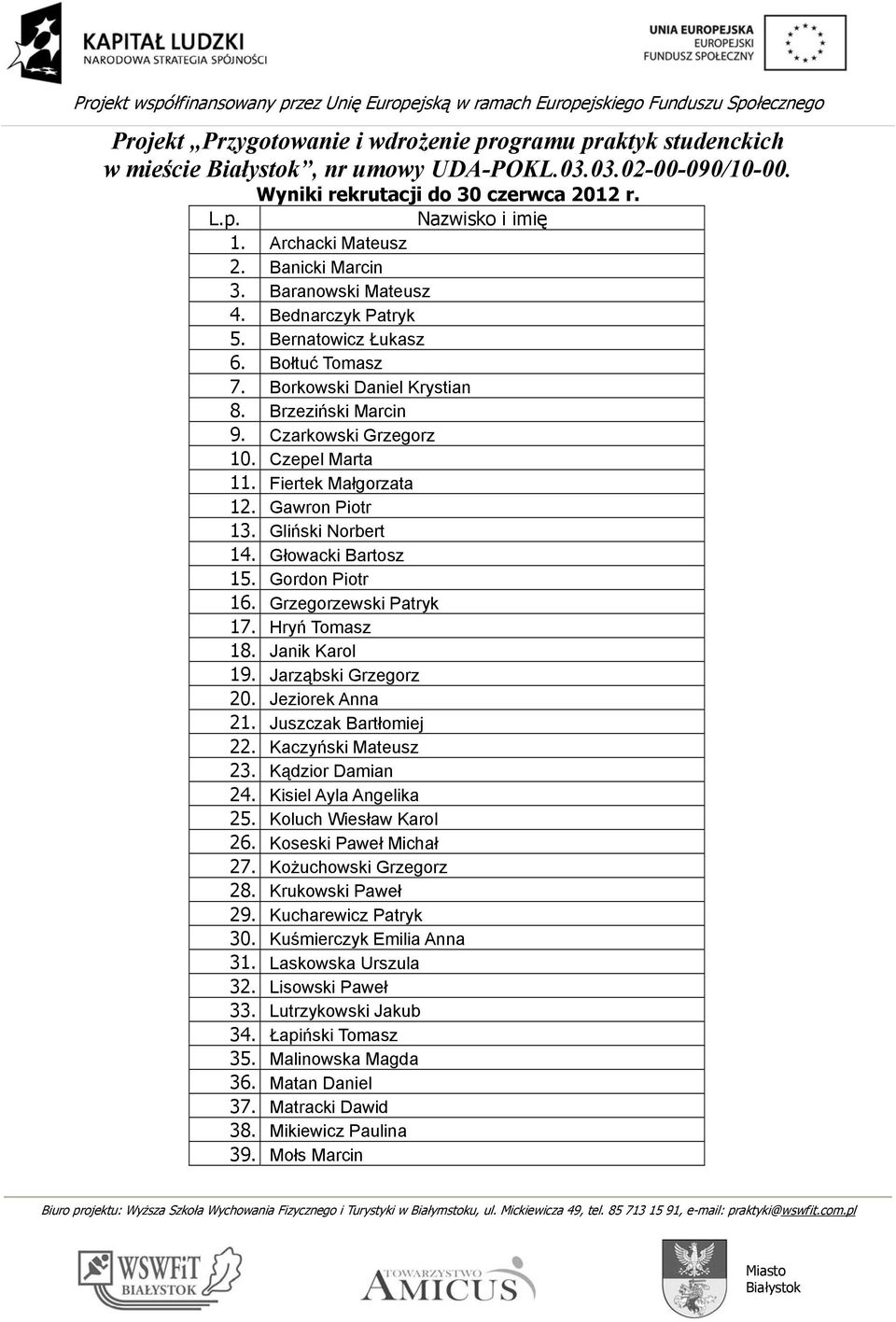 Gordon Piotr 16. Grzegorzewski Patryk 17. Hryń Tomasz 18. Janik Karol 19. Jarząbski Grzegorz 20. Jeziorek Anna 21. Juszczak Bartłomiej 22. Kaczyński Mateusz 23. Kądzior Damian 24.