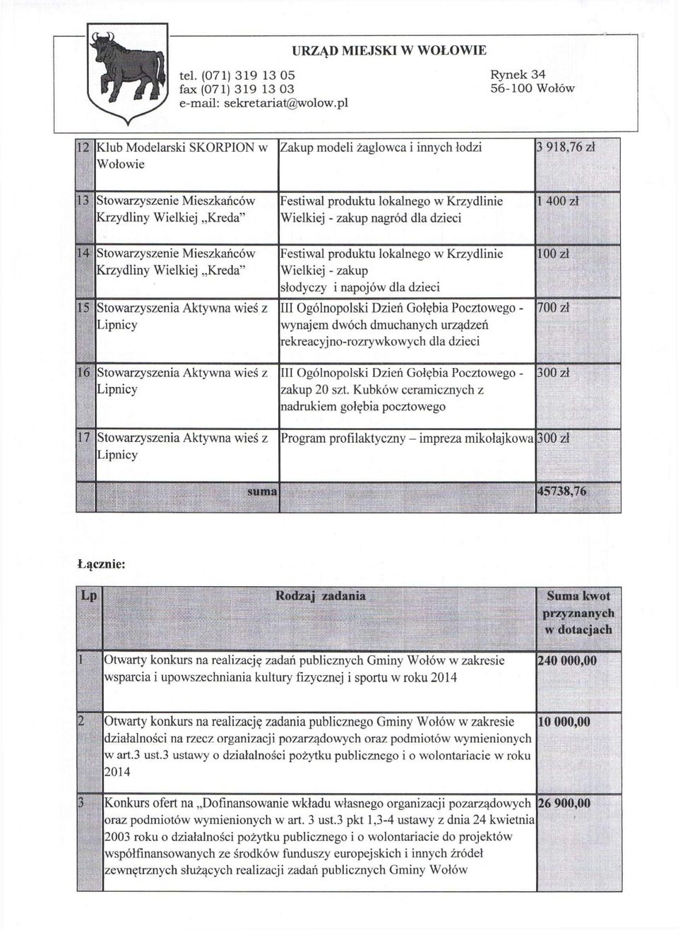 Kreda" 15 Stowarzyszenia Aktywna wieś z Lipnicy 16 Stowarzyszenia Aktywna wieś z Lipnicy Festiwal produktu lokalnego w Krzydlinie Wielkiej - zakup nagród dla dzieci Festiwal produktu lokalnego w