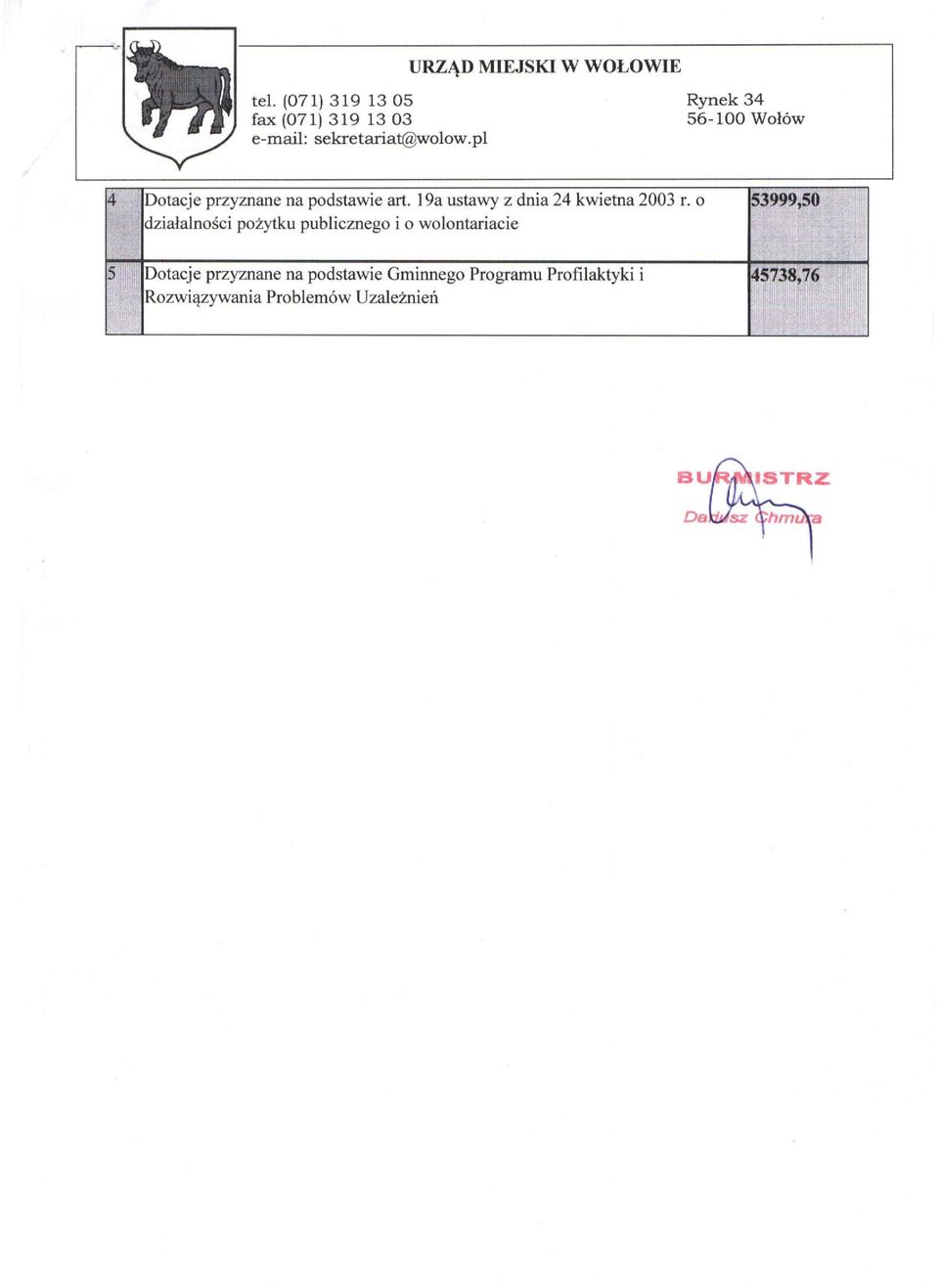 o działalności pożytku publicznego i o wolontariacie 53999,50 5 Dotacje