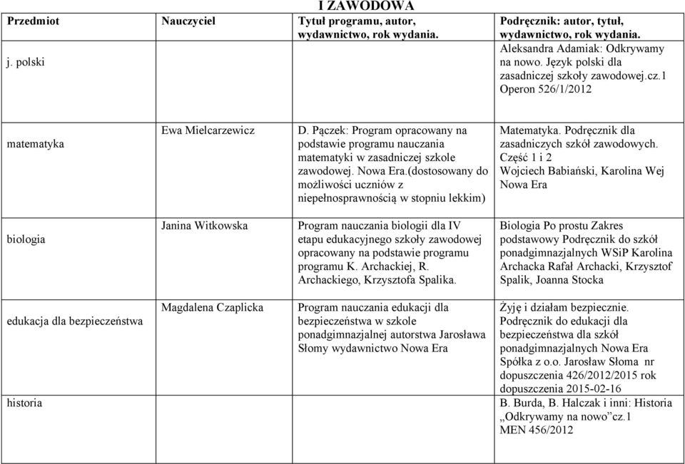 Podręcznik dla zasadniczych szkół zawodowych.
