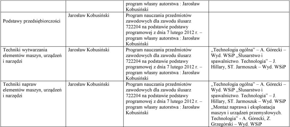 Jarmoszuk Wyd. WSiP Wyd. WSiP Ślusarstwo i spawalnictwo. Technologia J. Hillary, ST. Jarmoszuk Wyd.