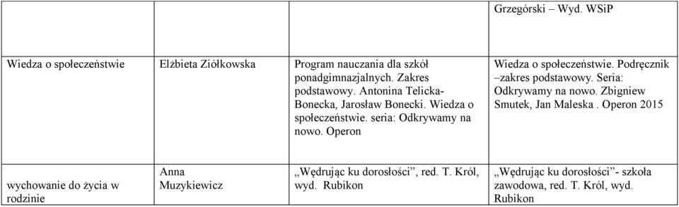 Podręcznik zakres podstawowy. Seria: Odkrywamy na nowo. Zbigniew Smutek, Jan Maleska.